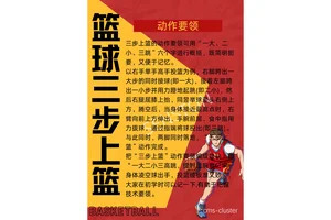  如何通过交叉训练提升篮球体能：策略、技巧与实战经验