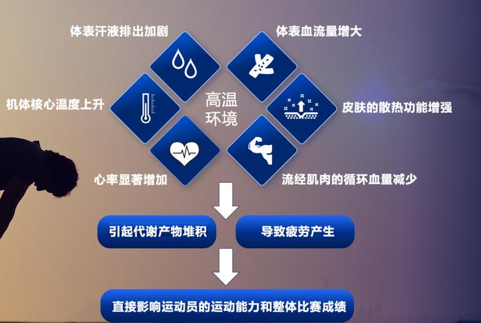 篮球训练的软件叫什么_0